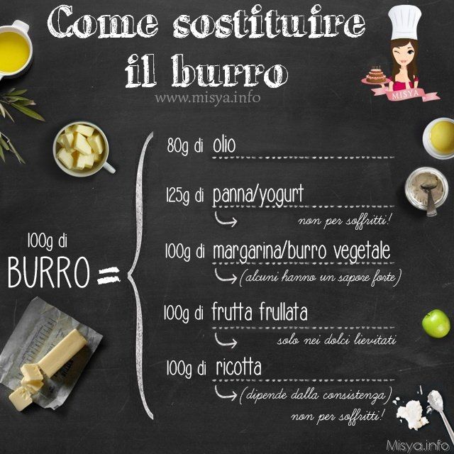 immagine post Sostituire il burro nelle ricette